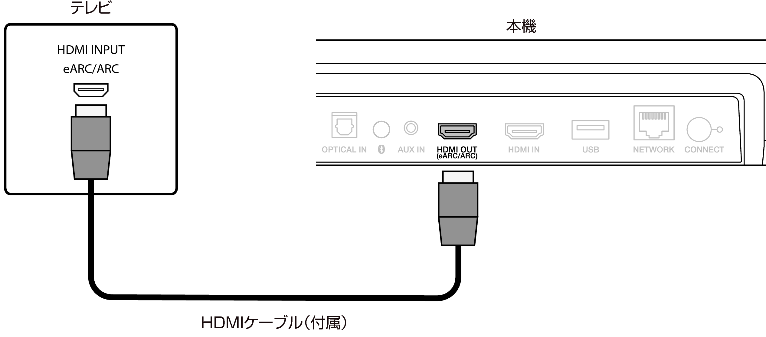 Conne HDMI ARC SB550